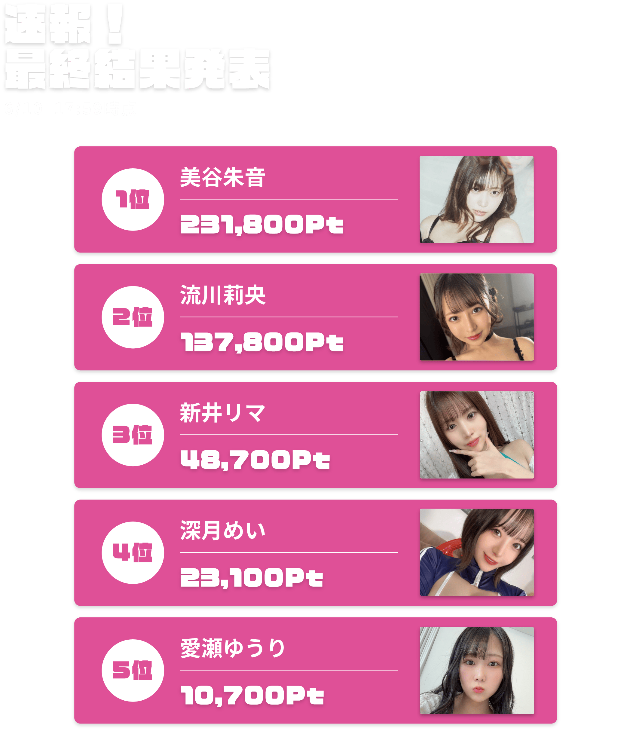速報最終結果発表